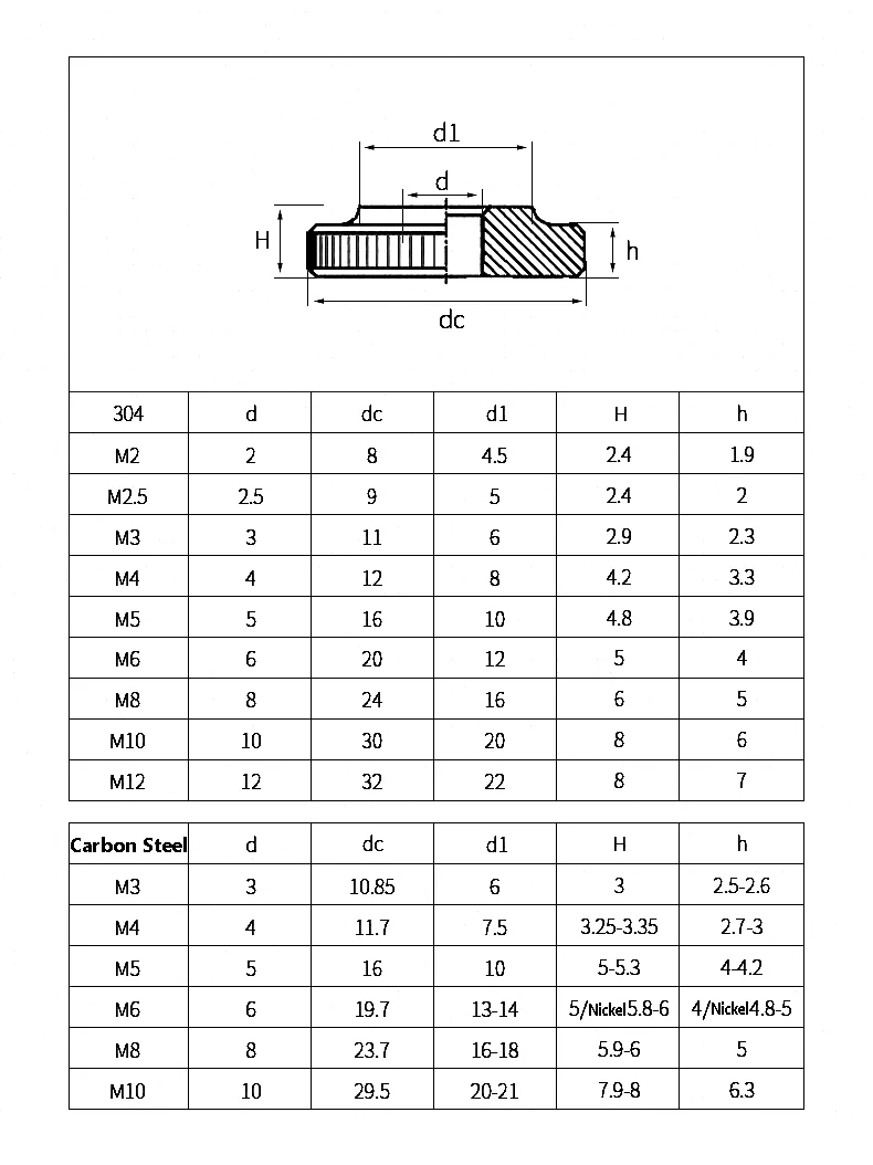 M2 M2.5 M3 M4 M5 M6 M8 M10 M12 Small Step Knurled Thumb Nuts Knurled Thumb Nuts Round Manual Hand Tighten Adjustment Nut