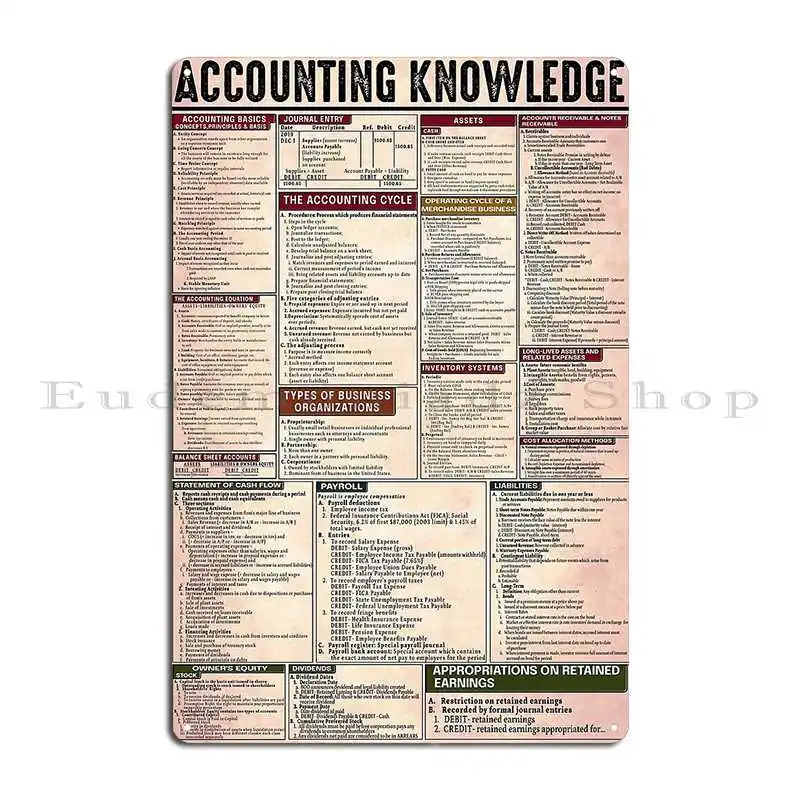 Accounting Knowledge Metal Sign Wall Custom Cinema Printed Design Cinema Tin Sign Poster