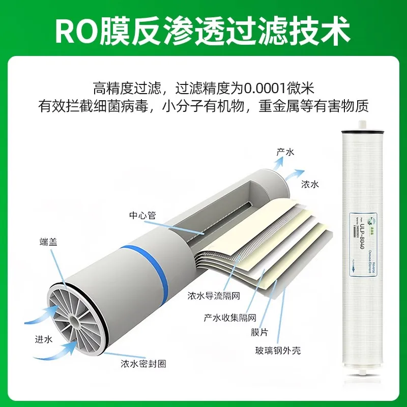 4040ro membrane reverse osmosis cartridge ULP-4021 water treatment water purifier 8040 commercial water purifier industrial RO