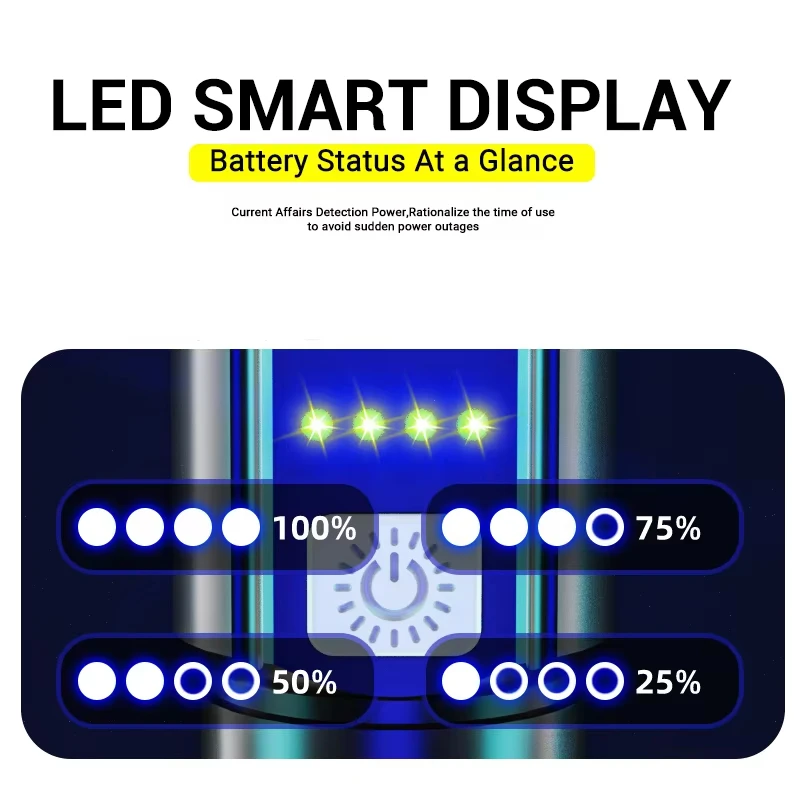 Powerful LED Strong Light Flashlights USB Rechargeable Tactical Zoom Torch with Built-in Battery Outdoor Camping Hunting Lantern