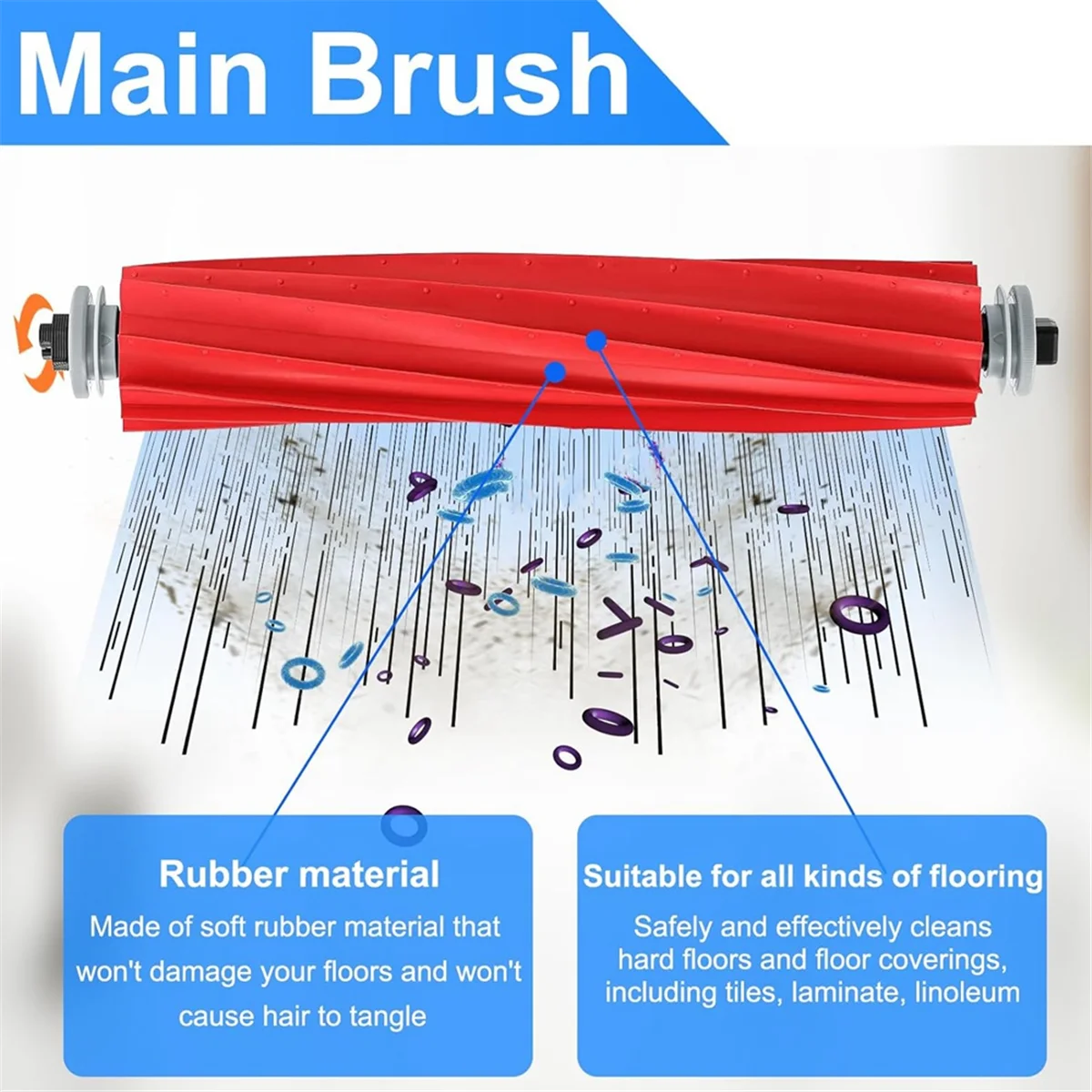 Accessory Kit for Roborock Q7, Q7+, Q7 Max, Q7 Max+ Vacuum Cleaner Replacement Parts image 3