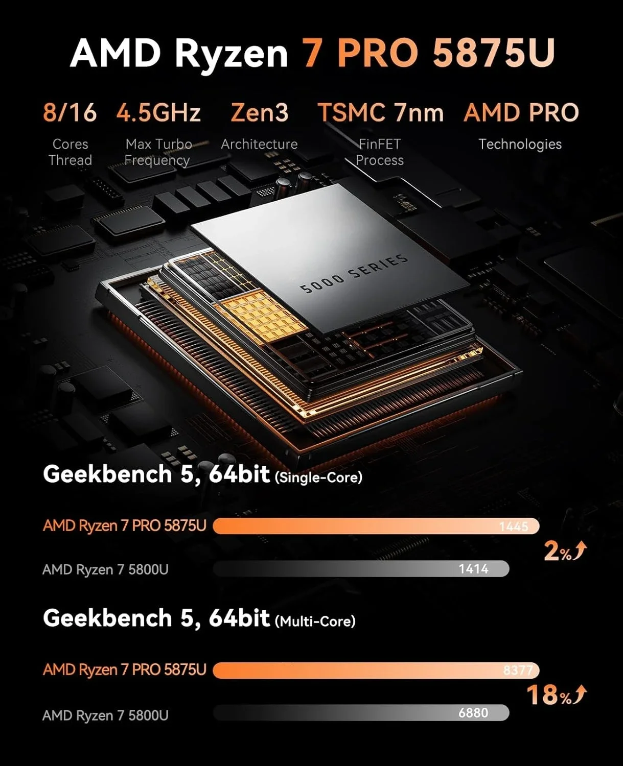 Мини-ПК с AMD 7 PRO 5875U, 16 ГБ DDR4 512 ГБ M.2 SSD Мини-компьютер, мини-игровой ПК с USB Type-C, поддержка настольных компьютеров