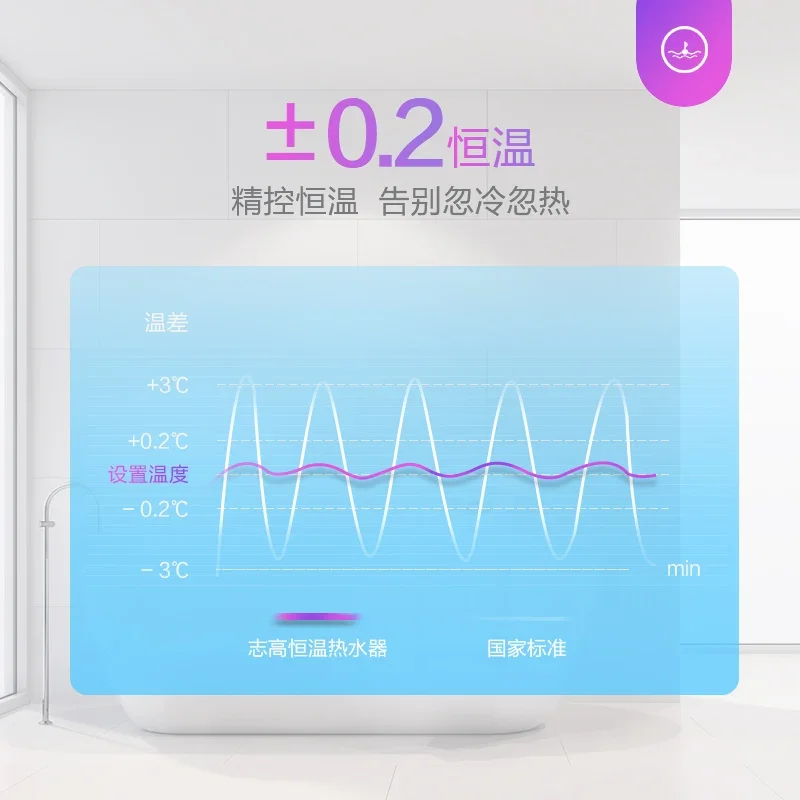 Bathroom special gas water heater Household bath constant temperature intelligent balance natural gas liquefied gas new
