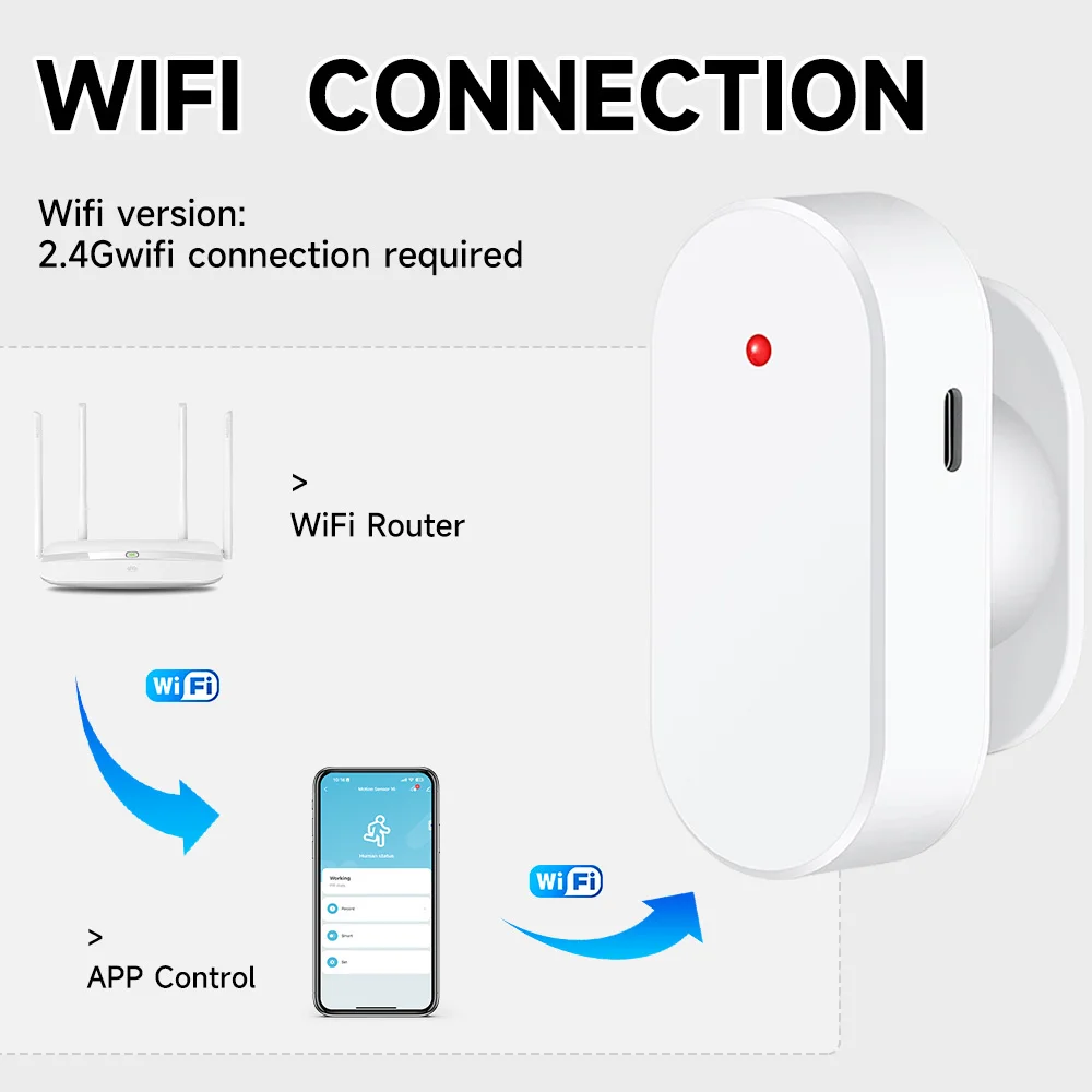 iHseno Tuya Wifi Human Presence Detector Person High Precision Rader Detection Motion Static Sensors Support Smart Life