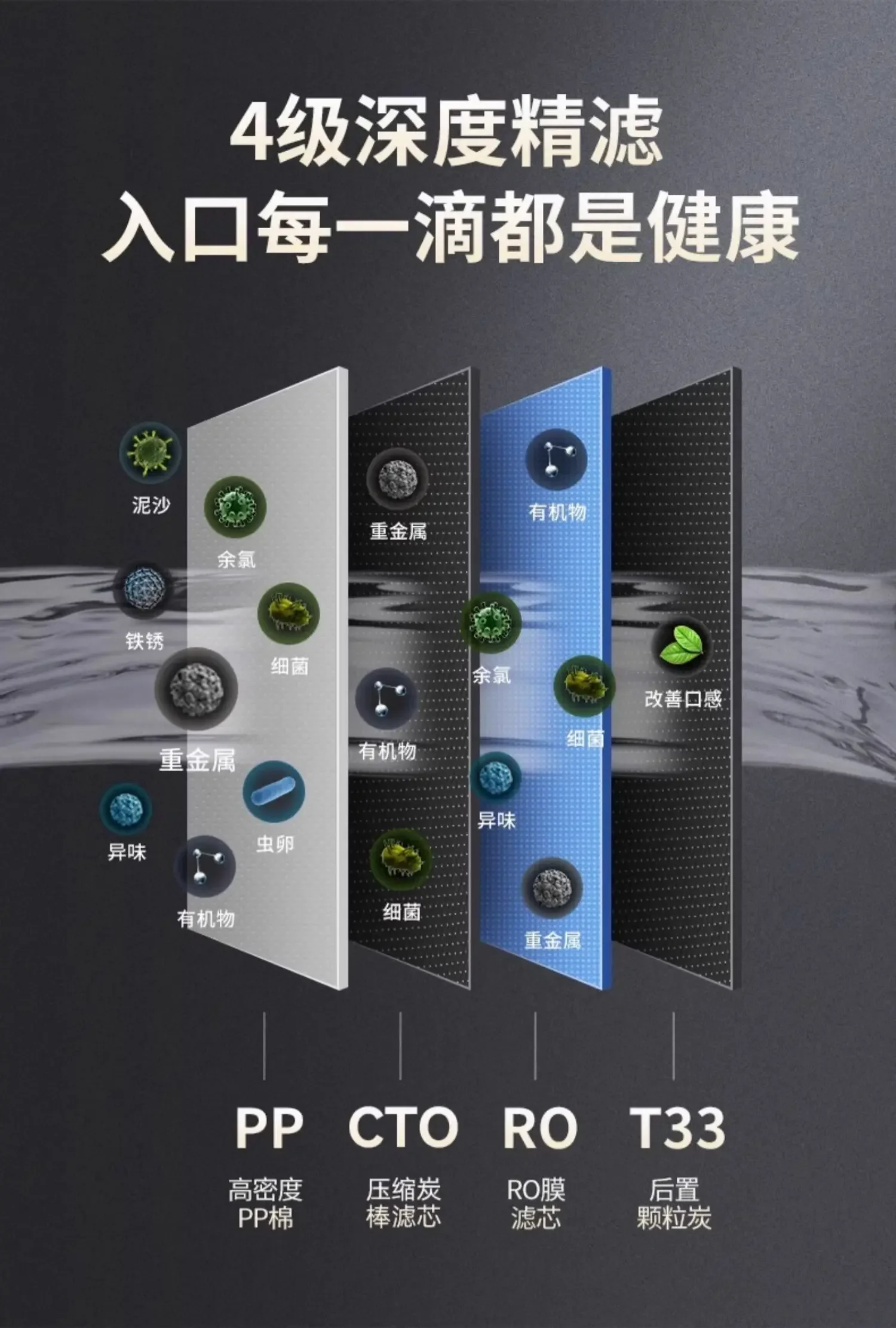 220V Under Sink Water Filter RO Reverse Osmosis System for Kitchen Pure Drinking Water