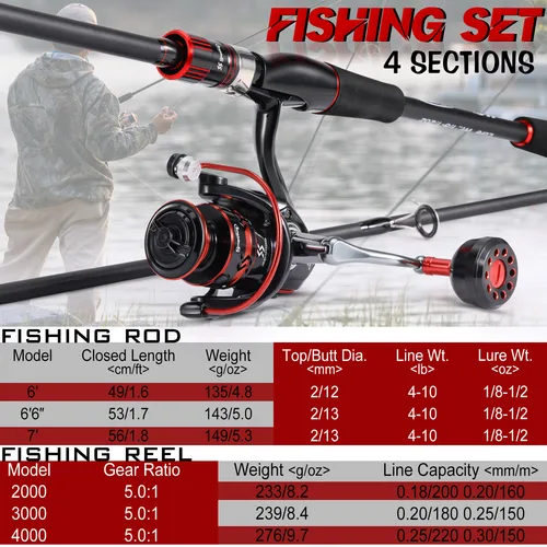 Imagen 2 del producto Sougayilang-Juego de Pesca giratorio, caña de pescar de fibra de carbono de 4 secciones y carrete de Pesca 2000-4000 5,0:1, Combo de viaje, 1,8-2,1 m