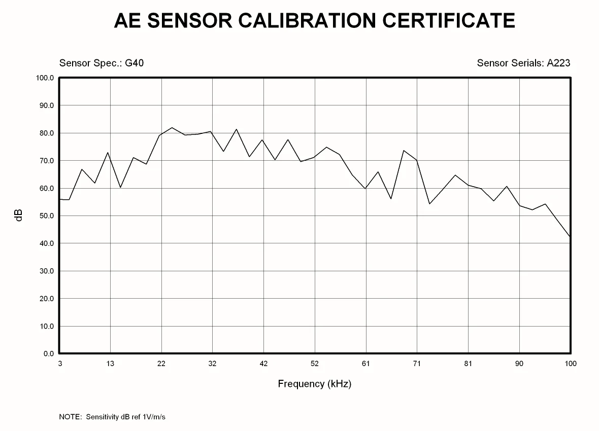 G40  Resonant Acoustic emission Sensor with Sensitivity peak 75dB_ 15-70kHz frequency response_ M5 connector