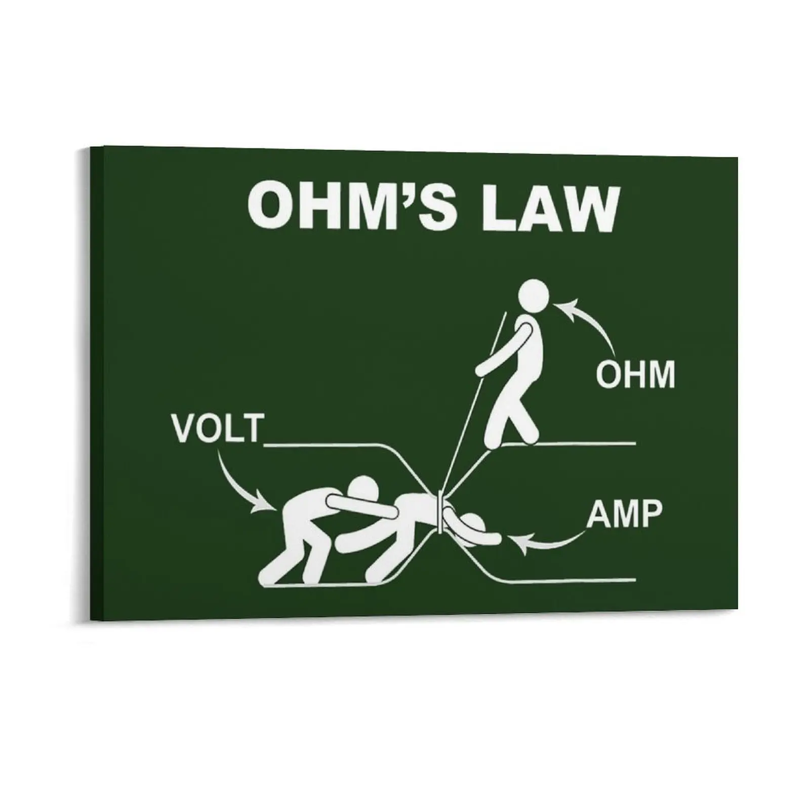 Ohm S Law Electrical Engineering Science Physics Lover Canvas Painting Wall Mural Garage Printed Framed Wall Paintings