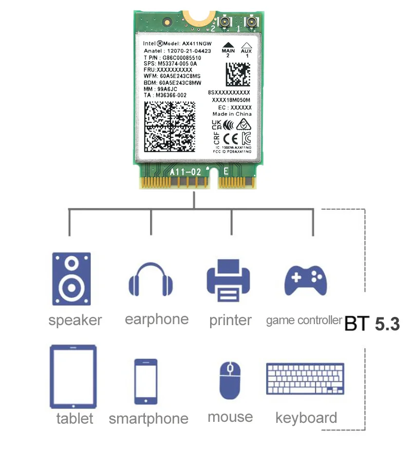 Imagem -05 - Placa de Rede Wifi Velocidade 6e Ax411 2.4gbps 802.11ax 2.4 Ghz Ghz Bluetooth 5.3 Bt5.3 Ax411ngw Cnvio2 802.11ax