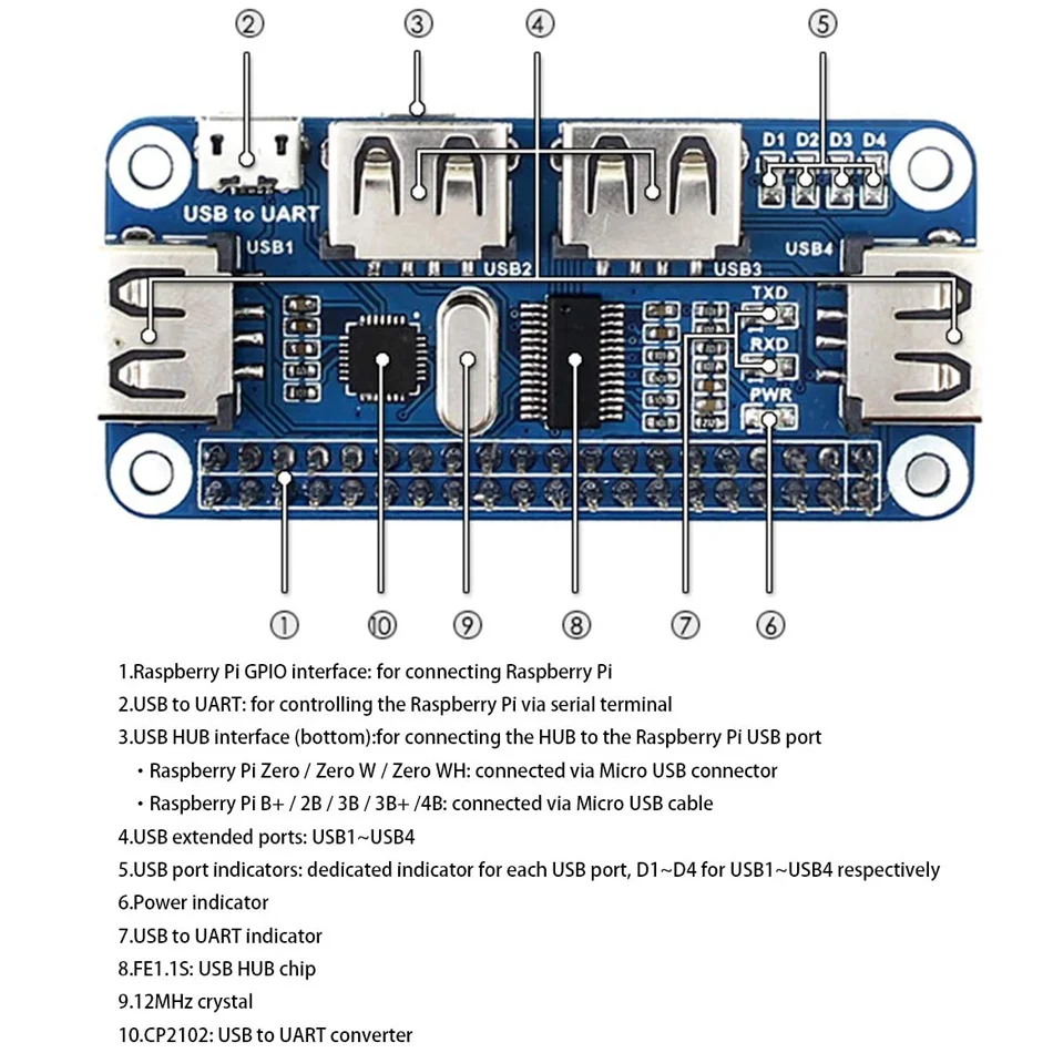 4 porte USB HUB HAT per Raspberry Pi 3 / 2 / Zero W scheda di estensione USB a UART per il debug seriale compatibile con USB2.0/1.0