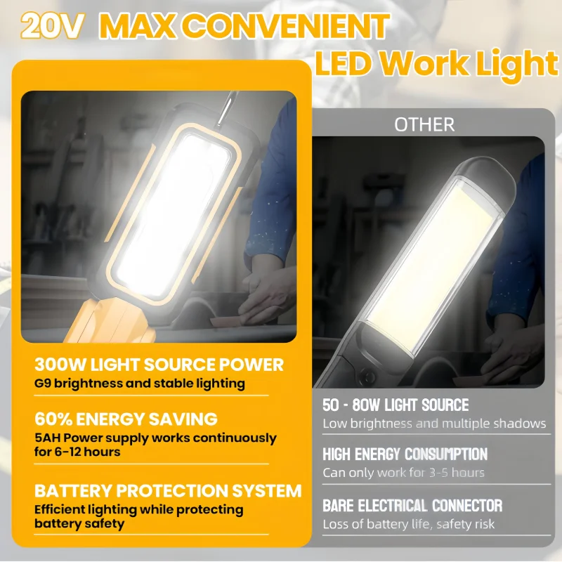コードレスLED作業灯 1000LM デウォルト20V MA - Outdoor Lighting Milwaukee のレビューと価格