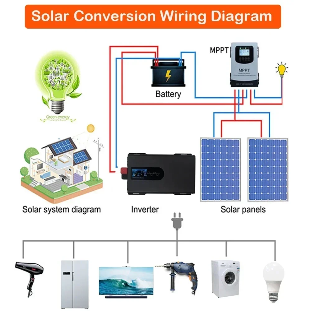 Pure Sine Wave Inverter 10000W 12000W DC 12V 24V 48V to AC 220V 110V 50HZ 60HZ Power Converter Car Inverters Solar Transformer