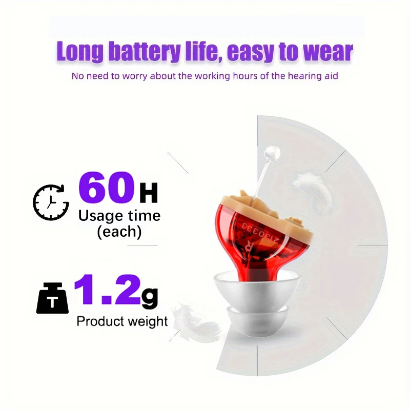 Goodmi Hearing Aid …