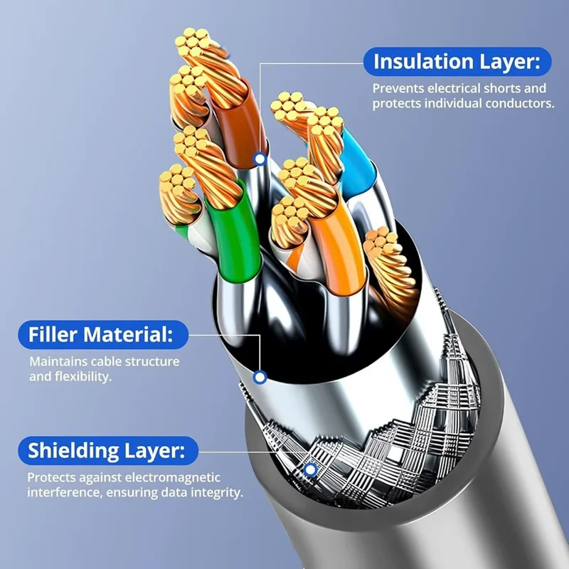 For Starlink V3/Gen3 Router Cable Extension Gigabit Ethernet Cord Plug and Dish Satellite Outdoor Waterproof RJ45 Connector