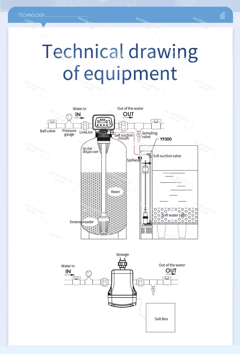1054 Domestic Water Softener System Home to Descaling