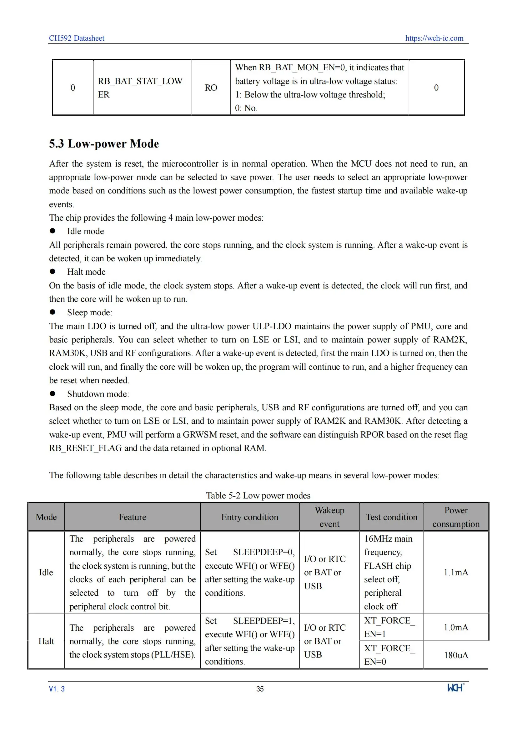 10 Teile/los WCH CH592 CH592X CH592F Mikrocontroller, RISC-V Core BLE 5,4 MCU – Detail 39