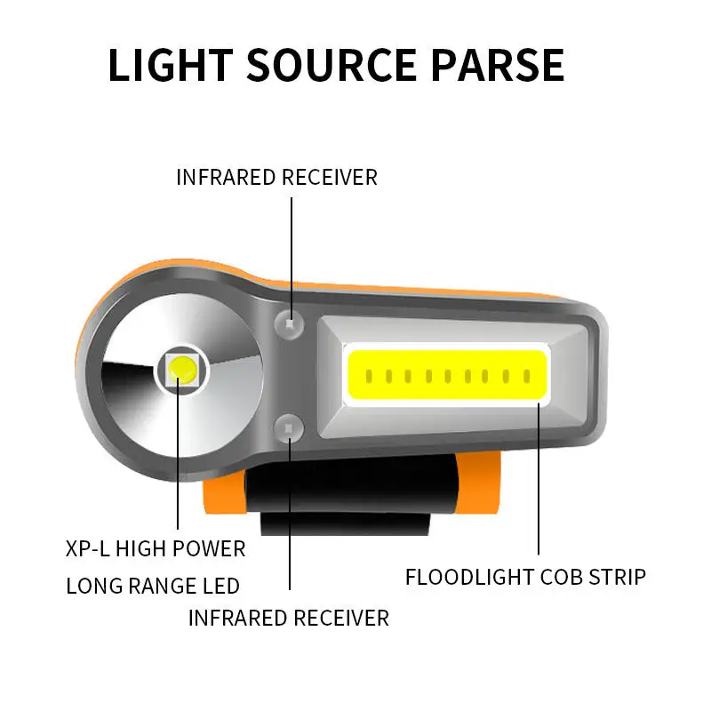 ESLNF Waterproof Intelligent Induction Headlamp COB Head Lamp Clip Lamp Outdoor Fishing LED Headlamp
