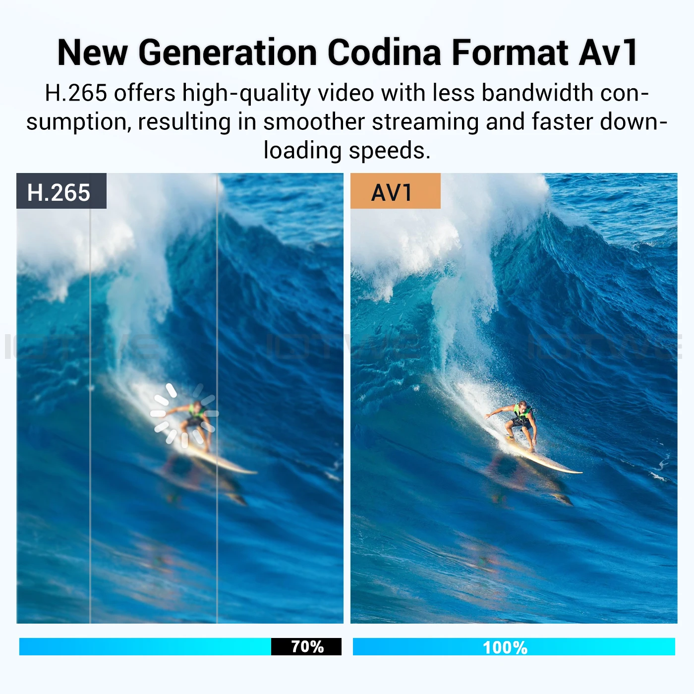 T95Pro Android 13.0 6K HD TV Box 4+ 32GB Quad Core HD Bluetooth Media Player WIFI6 Bluetooth 5.0 HDMI