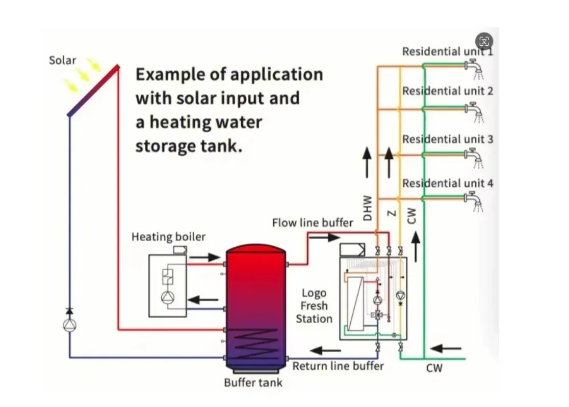 Tanque de buffer de aquecimento com trocador de calor