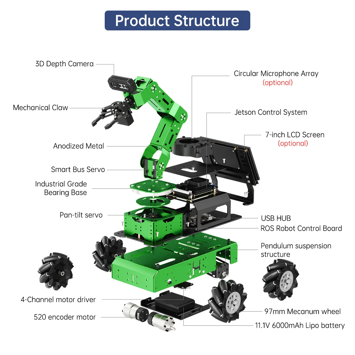 Hiwonder JetArm Pro: ROS1/ROS2 3D Vision Robot مع متعدد الأوضاع AI (ChatGPT)، الصوت والرؤية