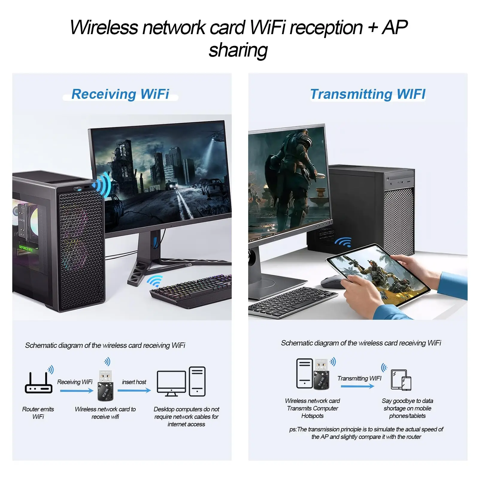 อะแดปเตอร์ WiFi 6 USB AX900Mbps สำหรับพีซี, อะแดปเตอร์ WiFi 2-in-1 บลูทูธ 5.4 แบบดูอัลแบนด์ 2.4G/5G