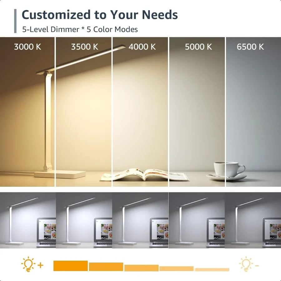 LED Desk Lamp Metal Desk Light 9.5W 800lm Forbes Vetted Best Task Lamp 5 Color Modes 5 Brightn Level Dimmable Home Office Deskt