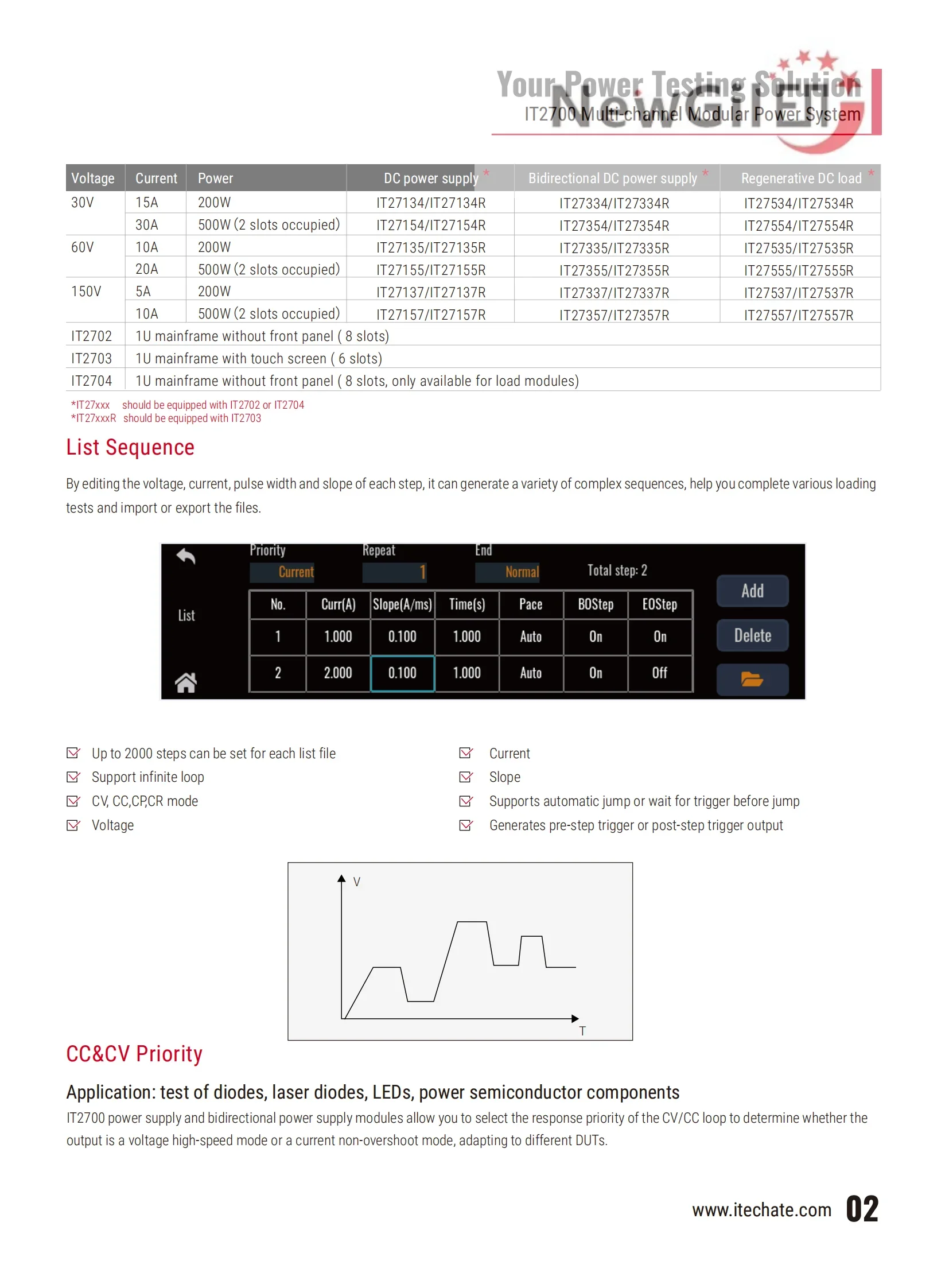 ITECH IT2702 IT2703 IT2704 200W 500W Multi-channel Modular Power System Bidirectional DC power supply