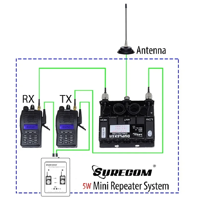 Surecom SR629 Repeater Controller & 2 Cable for TYT Kenwood Baofeng ICom Motorola Two Way Radio Relay Box Accessory