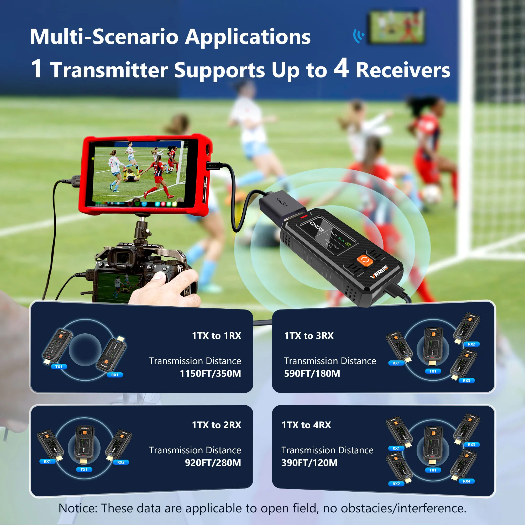 1TX up to 4RX HDMI-Compatible Wireless Video Transmitter Receiver Mini HDMI Extender for Camera to Projector Office Laptop