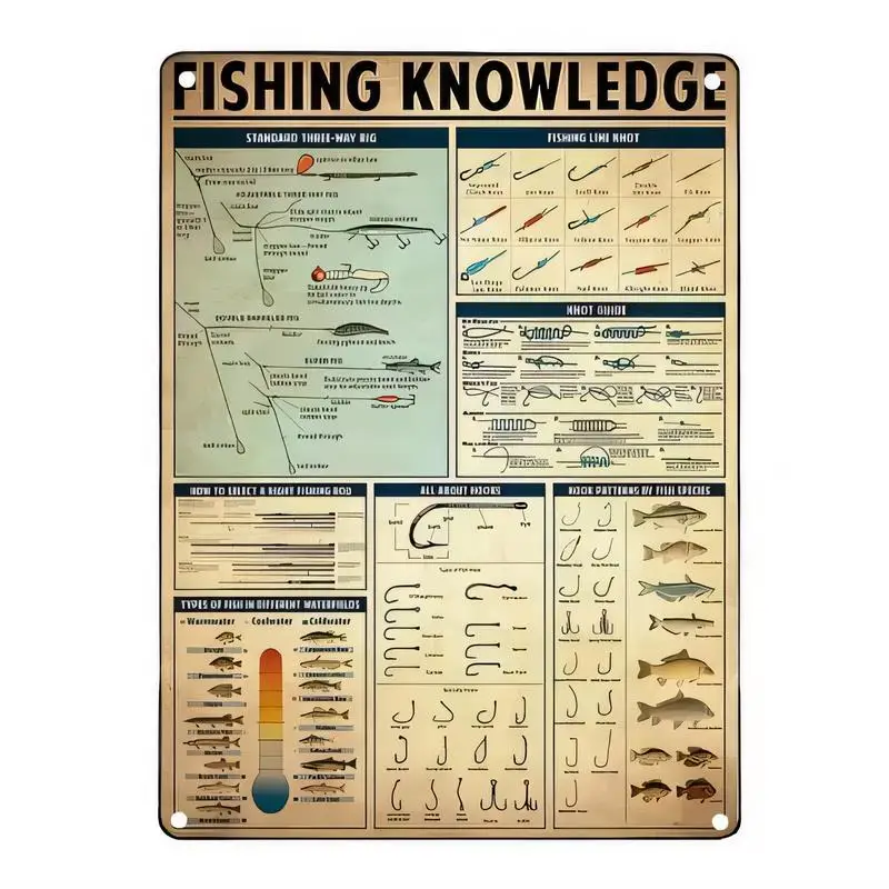 Retro Fishing Knowledge Infographic Metal Tin Sign - Vintage Knots/Hooks/Rigs Guide, Iron, Perfect for Anglers’ Sheds, Home/Outd