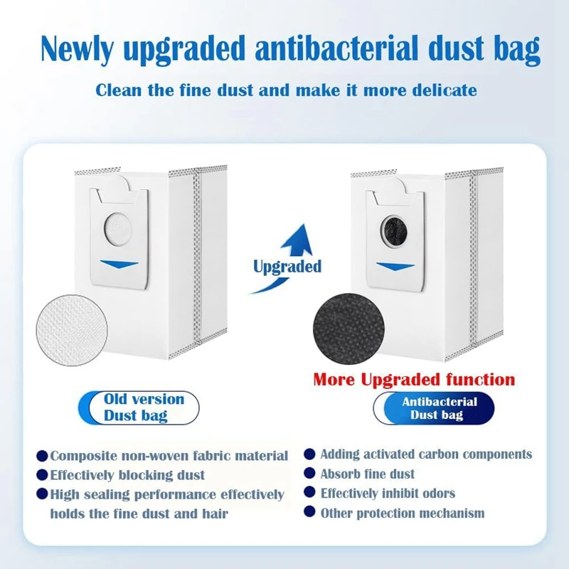 1 комплект запасных частей, аксессуары для робота-пылесоса ECOVACS DEEBOT X2 Omni (боковые щетки, фильтры, мешки для пыли, накладки для швабры)