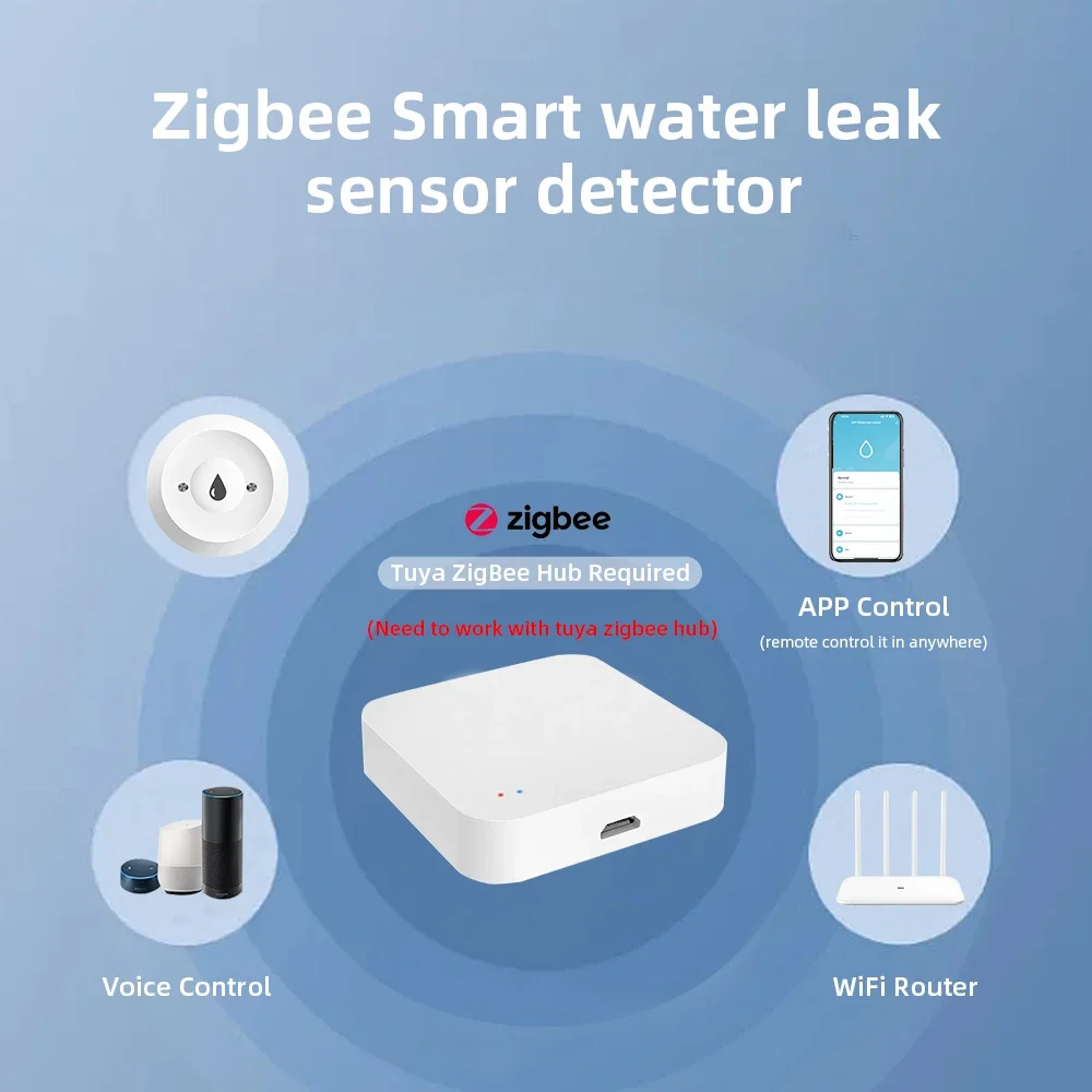 Imagem -02 - Tuya Zigbee Inteligente Detector de Vazamento de Água Sensor de Inundação de Água Vida Inteligente App Alerta Transbordamento Sensor de Vazamento de Água Zigbee2mqtt