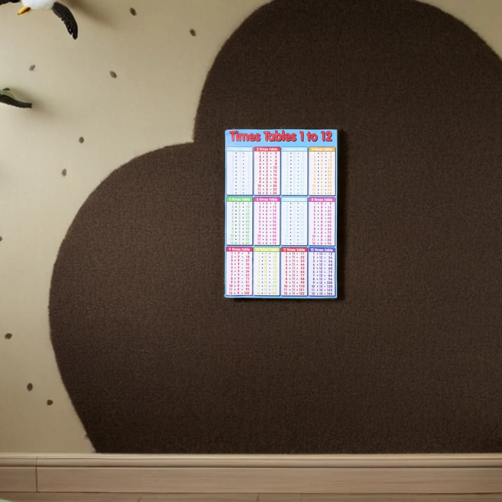 

Multiplication Table Wall Poster Sticker Large Size Hd Waterproof Removable Decal For Classroom Home Learning Math Chart