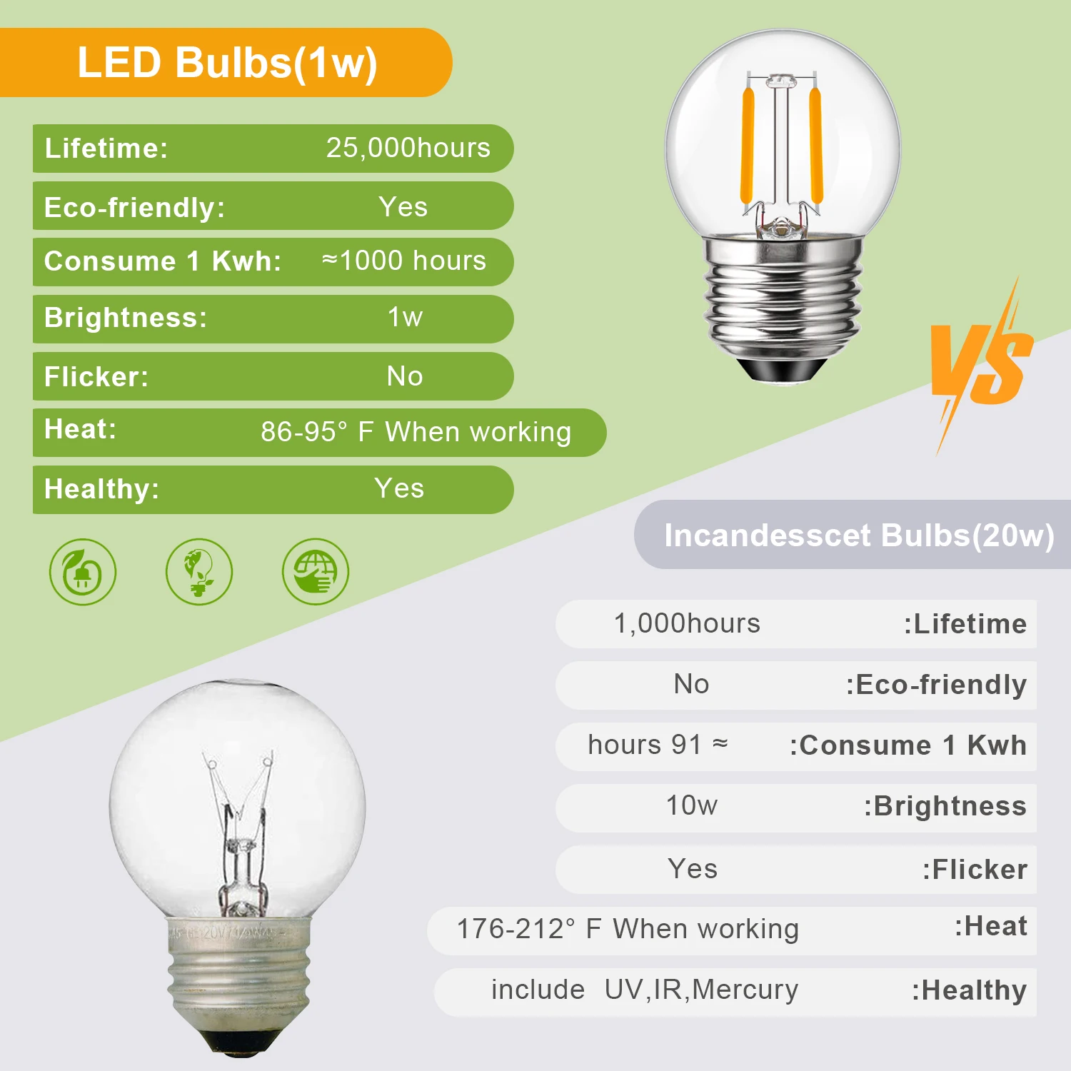 寝室の装飾用のヴィンテージLED電球,フィラメントランプ,g40,1w,e26,e27,220v,110v,e26,暖かい白,吊り下げ式シャンデリア,文字列ライト電球