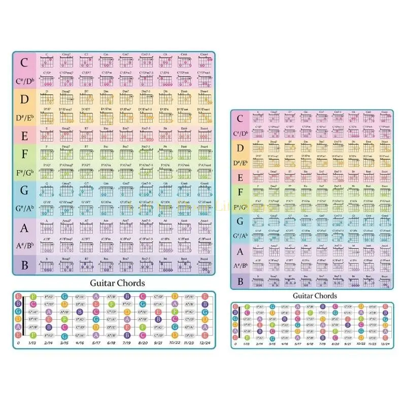

77UF Гитарный аккорд, спектр аппликатуры, аккорд, аккорд, руководство по обучению гитарному аккорду, руководство по обучению на
