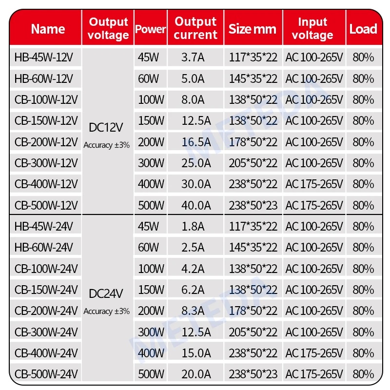 Ultra-thin LED power driver AC TO DC 45W 60W 100W 200W 300W 400W 500W Lighting transformer DC 12V 24V LED strip driver