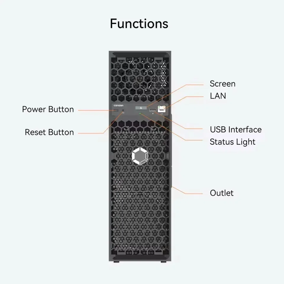 New Home BTC Miner Avalon Q 90TH/s 1674W 18.6J/TH Bitcoin Miner With PSU Low Noise Avalon-Q Crypto BTC Mining 110-220V Support