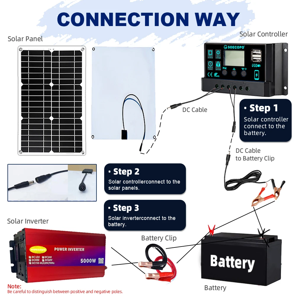 5000W Solar Kit Dual Spannung 5000W Inverter LCD Dual Outlets DC 12V24V zu AC220V 300W Solar Panel 30A Controller Hause Camping RV