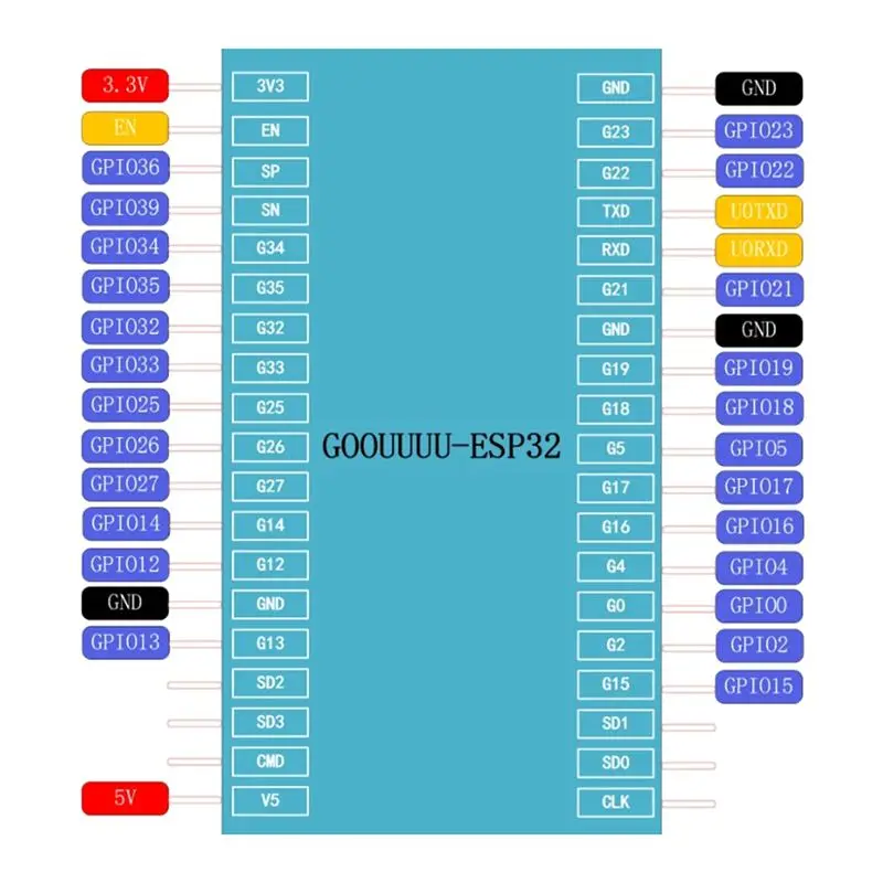 

(A26M) ESP32F Module Development Board CH340 Driver Wireless WiFi Bluetooth Development Board with 1.3 Inch Color Screen