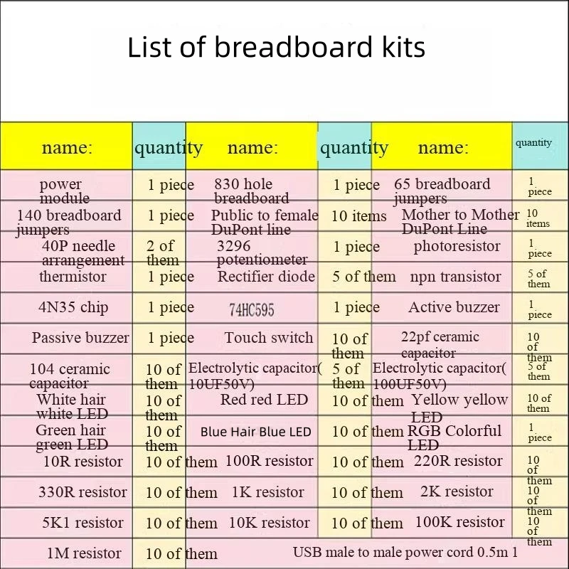 Das ESP32C3-Kit-Entwicklungsboard wird zur Überprüfung der Funktionalität des ESP32C3-Chips und des 2,4G-WIFI-Bluetooth-Moduls verwendet. – Detail 2