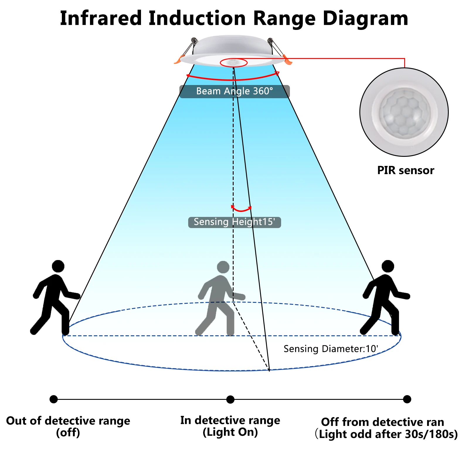 12W Recessed LED Downlight PIR Motion Sensor Spot Lights Panel Ceiling Lamp AC85-265V Smart Down Light Kitchen Decor Wall Lamp