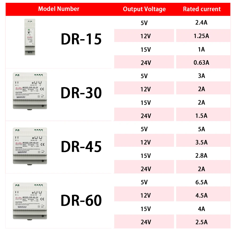 DR-15 DR-30 DR-45 DR-60 -5/12/15/24 15W 30W 45W 60W 75W Single Output 5V 12V 15V 24V 48V Industrial Din Rail Power Supply Switch