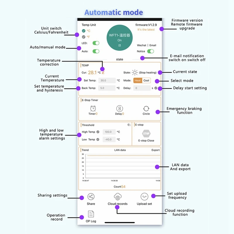 XY-WT04-W 와이파이 원격 디지털 온도 컨트롤러, K 열전대 고온 컨트롤러,-99-999 도