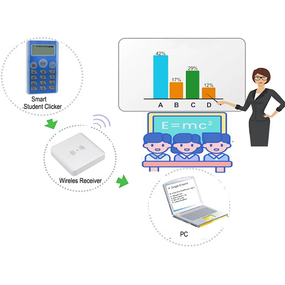 جهاز التصويت للطلاب ، جهاز الفرس ديموندز