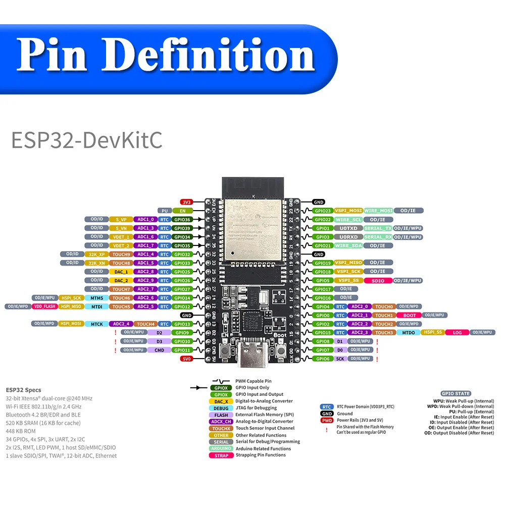 ESP32-WROOM-32U DevKitC WiFi Bluetooth IoT Development Board with 2.4G Antenna & Arduino+ Compatible for Wireless Programming