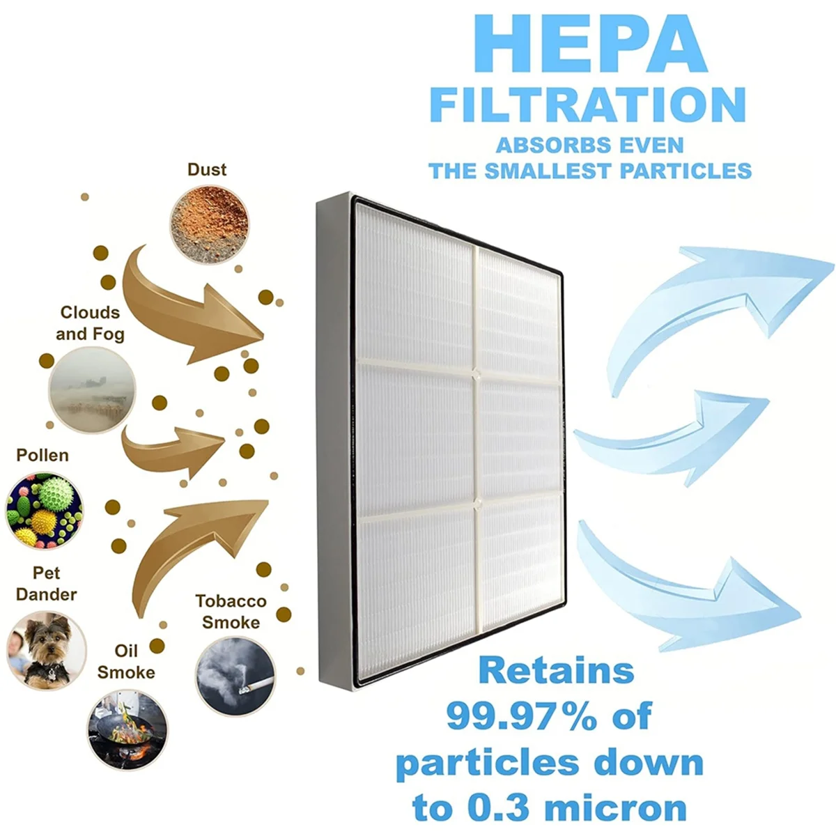 Replace Air Purifier HEPA Filter for Whirlpool AP51030K, AP45030K, WP500 Series, WP1000 Series, APR45130L