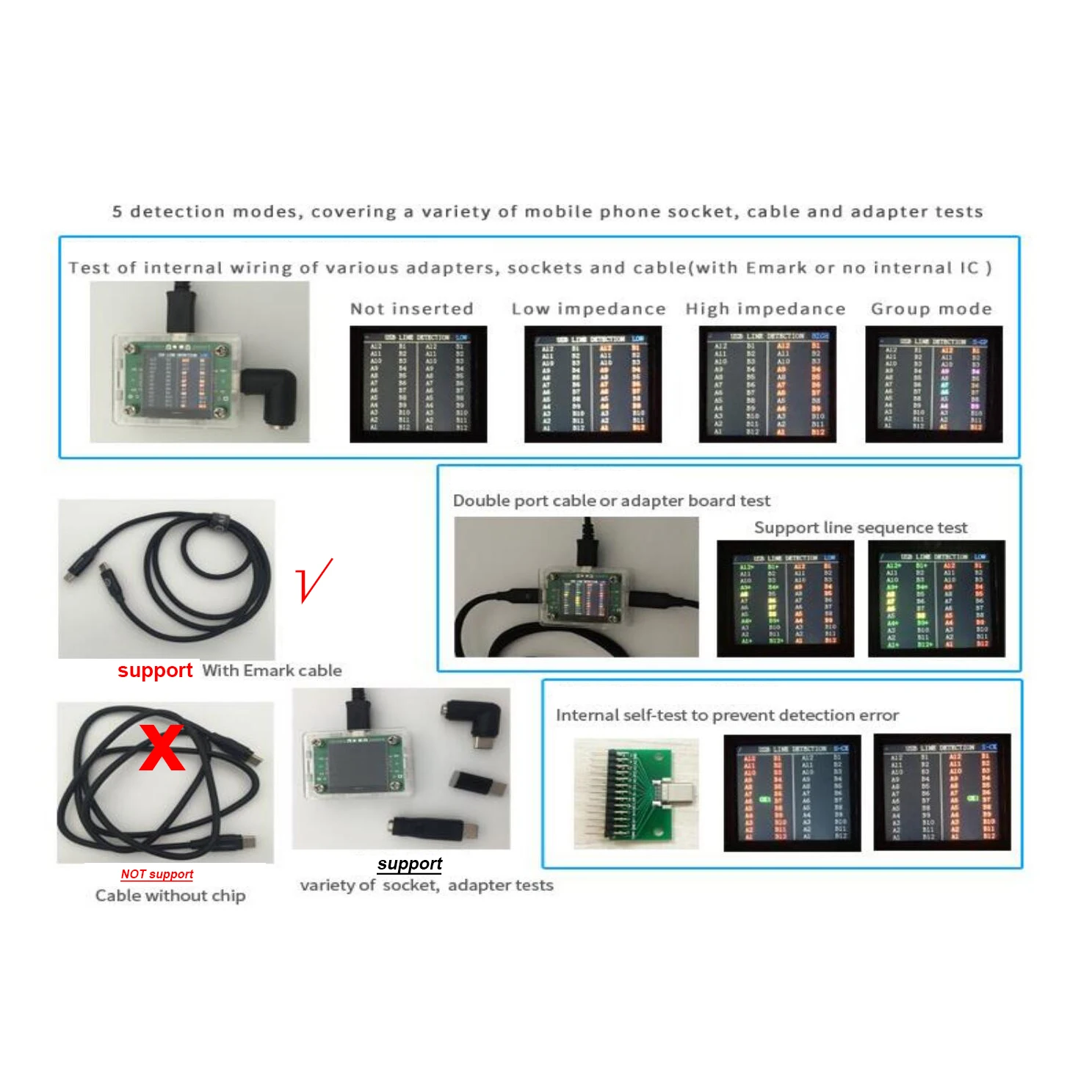 USB Type-C Tester Line Detection Board USB-C Emark PD Data Cable Adapter Detection Repair Short Circuit Test Digital Display