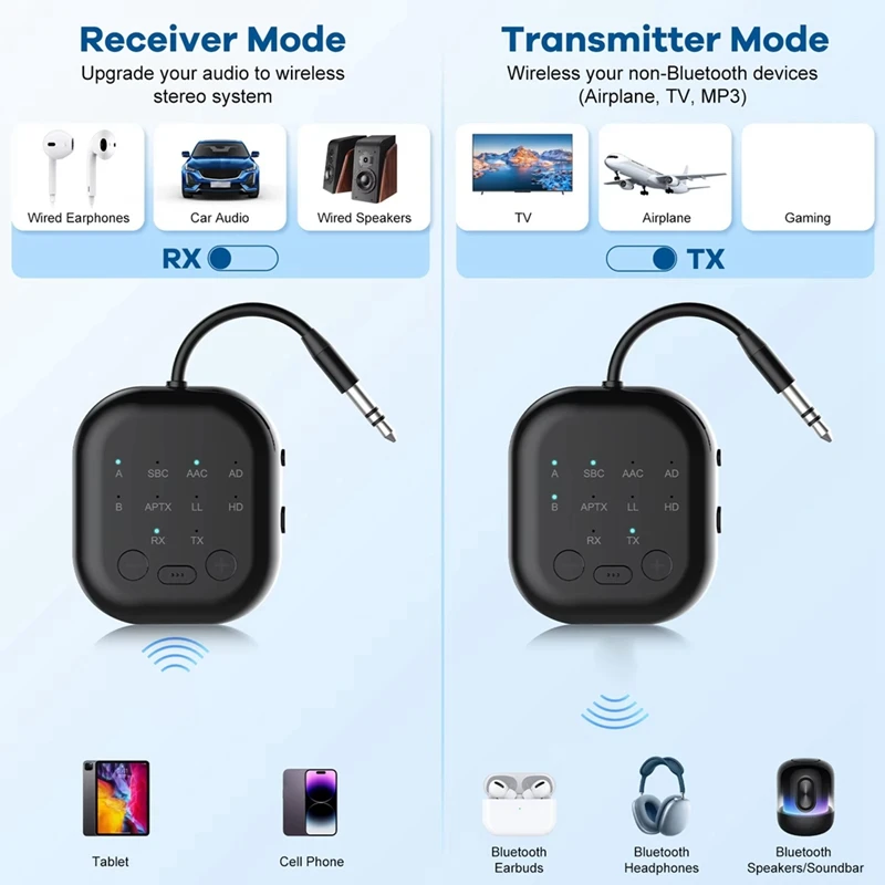 Bluetooth 5.3 Transceiver APTX-Adaptive High-Definition Low Latency Wireless Audio Adapter For Airplanes/TV/Car