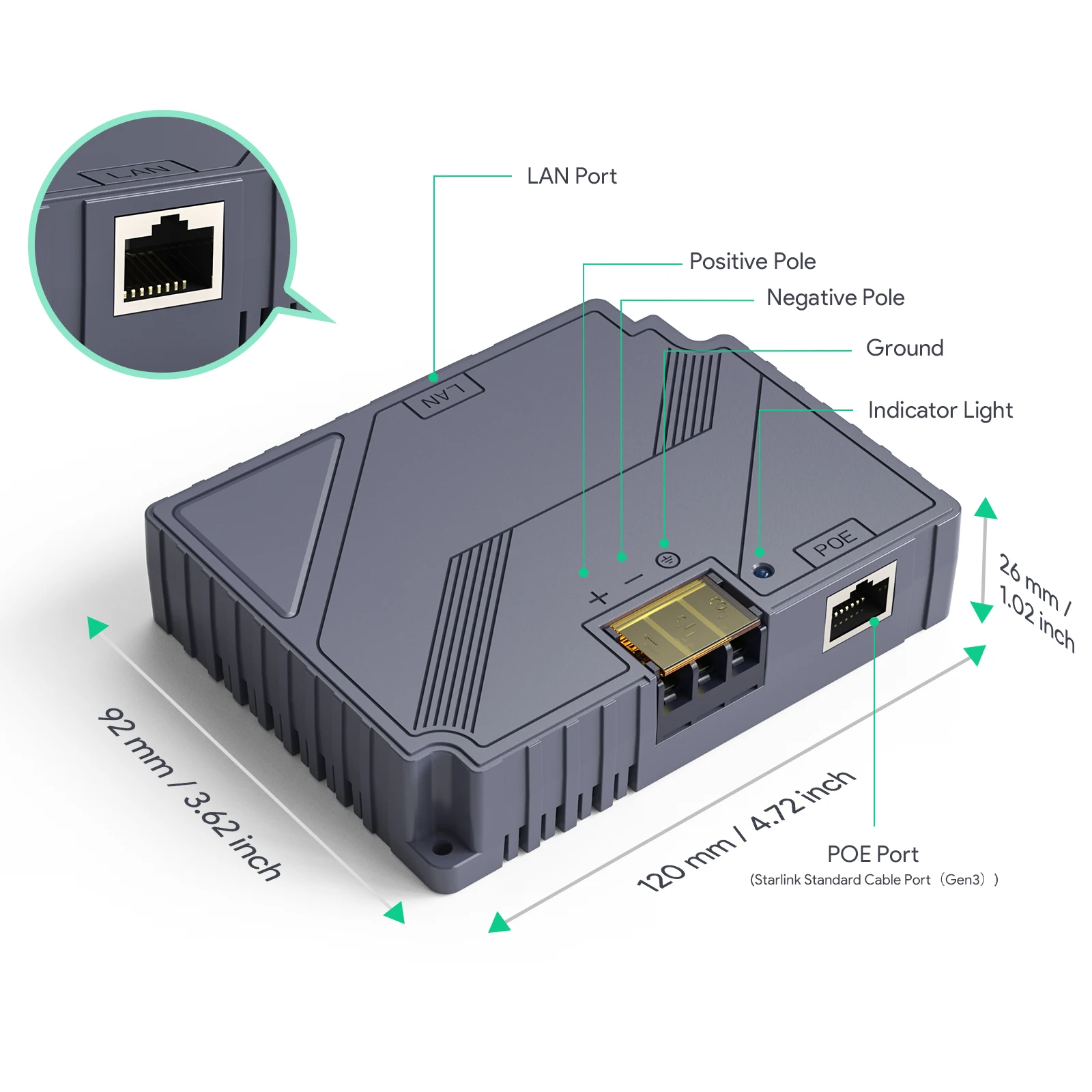 EDUP-Step Up Injector PoE Surge e Proteção ESD, Kit de Conversor DC Integrado, Starlink Gen 3, V3, 2 em 1, 150W