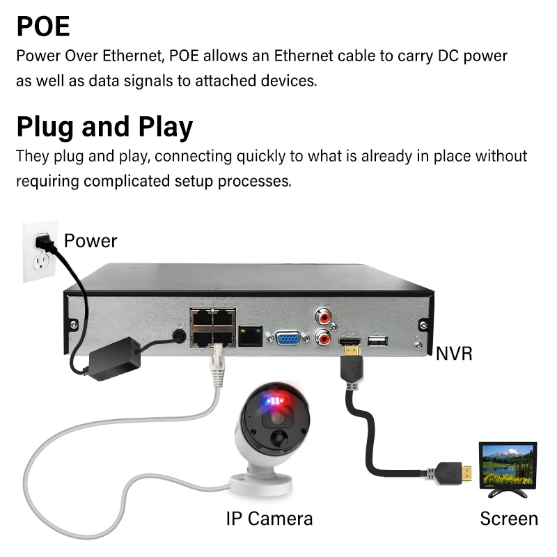 Dahua 4/8 CH PoE NVR Video Recorder Plug & Play For 4K IP Security Camera Face Detection SMD NVR4104HS-P-4KS3 NVR4108HS-8P-4KS3